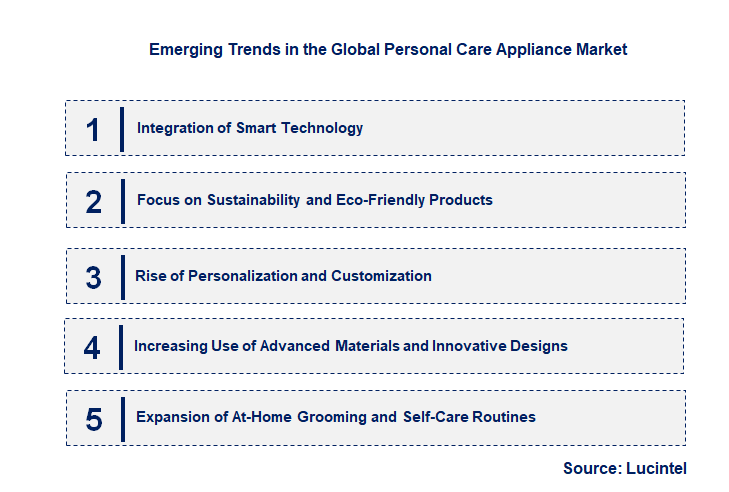 Emerging Trends in the Personal Care Appliance Market